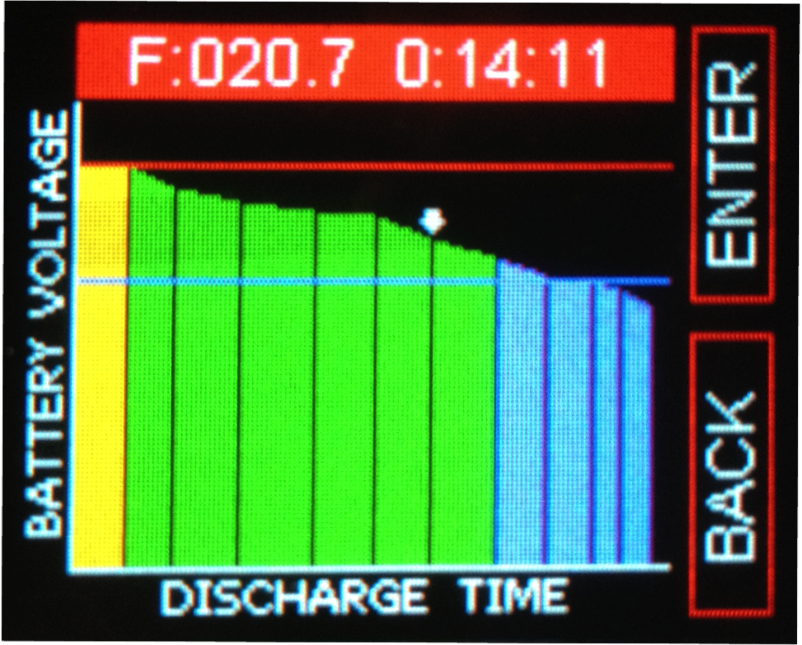 Graphical discharge analysis (battery voltage Vs time & selected cell voltage Vs time)